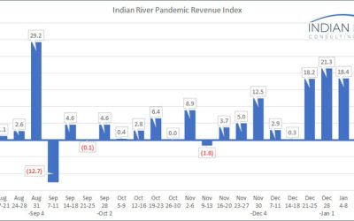 IRCG-Pandemic-Revenue-Index-Jan-18-22-2021