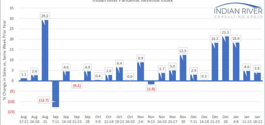 IRCG-Pandemic-Revenue-Index-Jan-18-22-2021