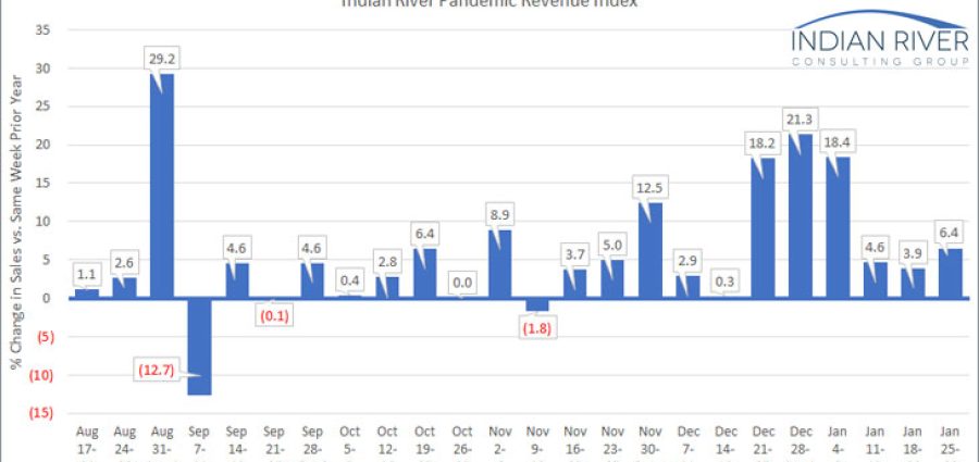 IRCG-Pandemic-Revenue-Index-Jan-25-29-2021