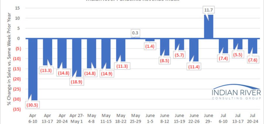 G-Pandemic-Revenue-Index-July-20-24-2020