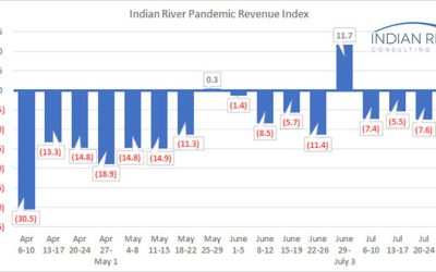 IRCG-Pandemic-Revenue-Index-July-27-31-2020