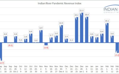 IRCG-Pandemic-Revenue-Index-Mar-01-05-2021