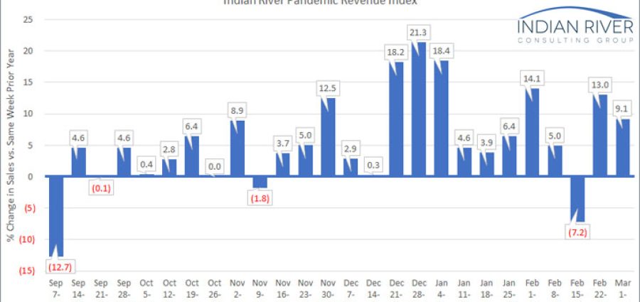 IRCG-Pandemic-Revenue-Index-Mar-01-05-2021