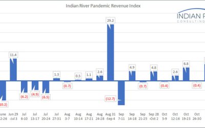 IRCG-Pandemic-Revenue-Index-Nov-09-Nov-13-2020