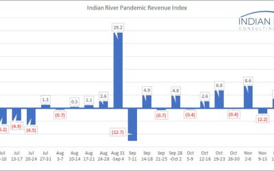 IRCG-Pandemic-Revenue-Index-Nov-23-Nov-27-2020