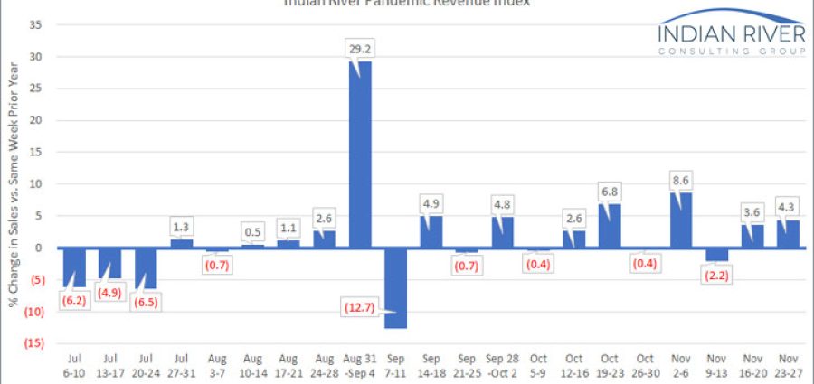 IRCG-Pandemic-Revenue-Index-Nov-23-Nov-27-2020