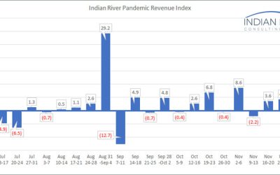 IRCG-Pandemic-Revenue-Index-Nov-30-Dec-4-2020