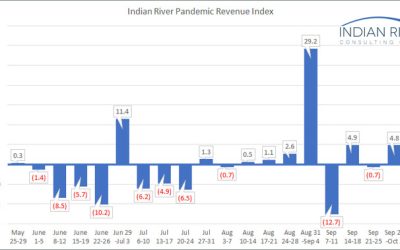 IRCG-Pandemic-Revenue-Index-Oct-05-09-2020-v2