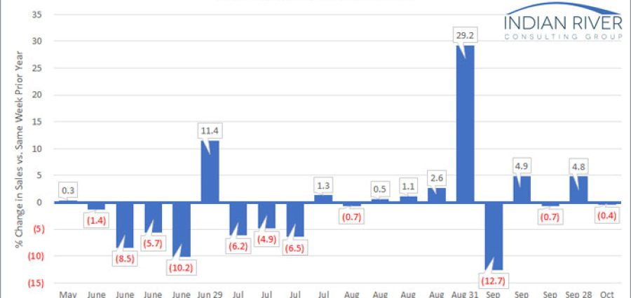 IRCG-Pandemic-Revenue-Index-Oct-05-09-2020-v2