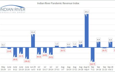 IRCG-Pandemic-Revenue-Index-Oct-12-16-2020-v2