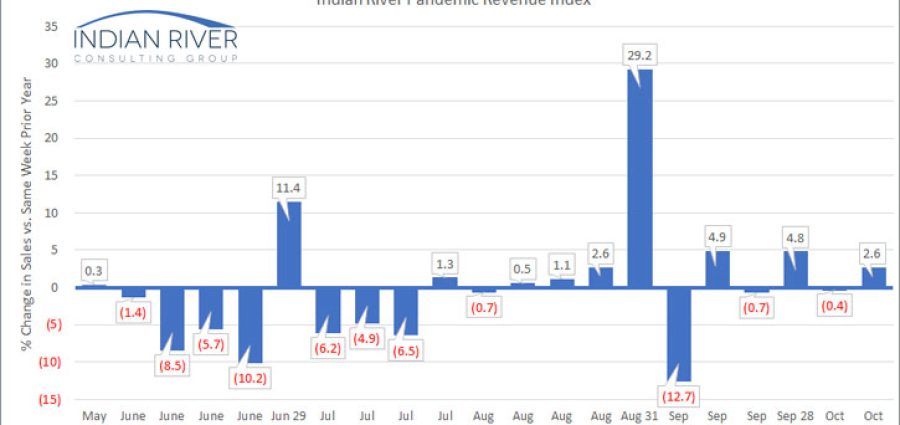 IRCG-Pandemic-Revenue-Index-Oct-12-16-2020-v2