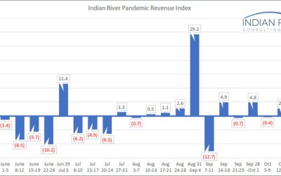 IRCG-Pandemic-Revenue-Index-Oct-19-23-2020