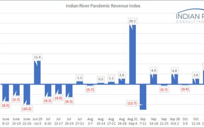 IRCG-Pandemic-Revenue-Index-Oct-26-30-2020