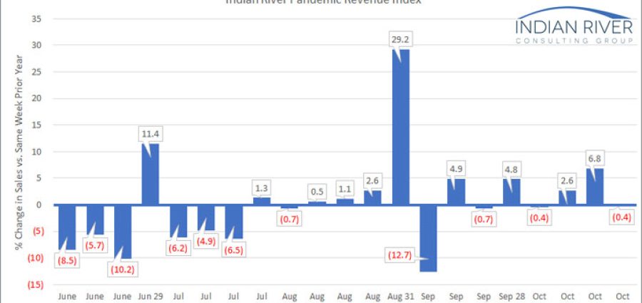 IRCG-Pandemic-Revenue-Index-Oct-26-30-2020