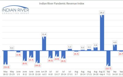 IRCG-Pandemic-Revenue-Index-Sept-28-Oct-02-2020