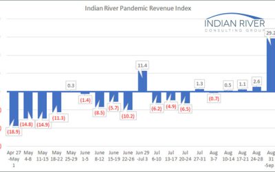 IRCG Pandemic Revenue Index September 7-11, 2020