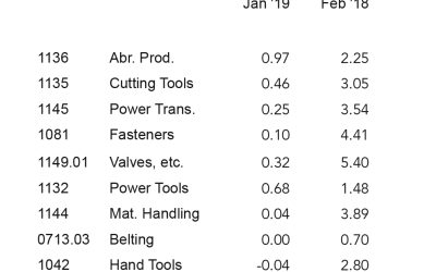 Inflation-Index-Feb-insert