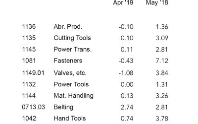 Inflation-Index-May