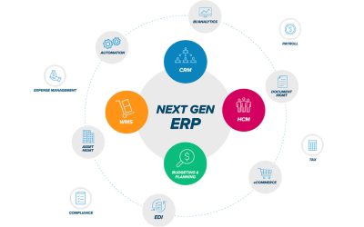 NAW NextGen ERP Graphic copy