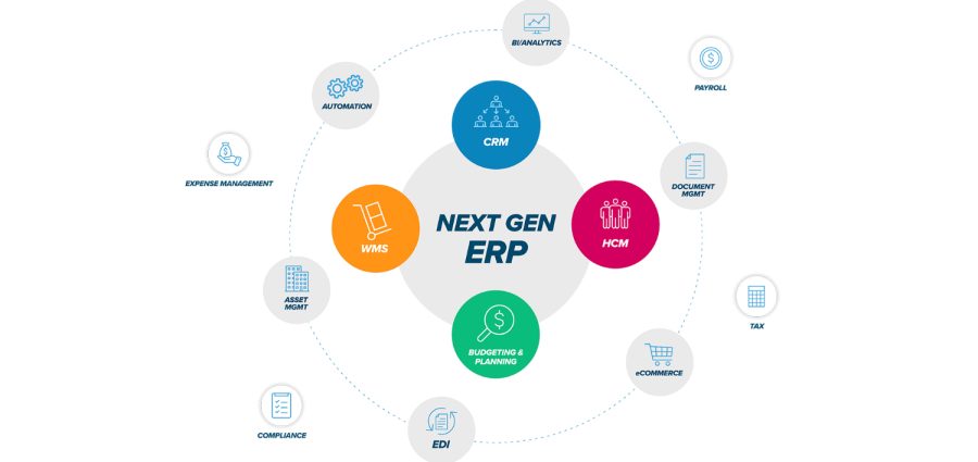 NAW NextGen ERP Graphic copy