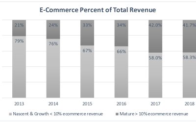 State-of-EBiz-pt-1-Chart-1