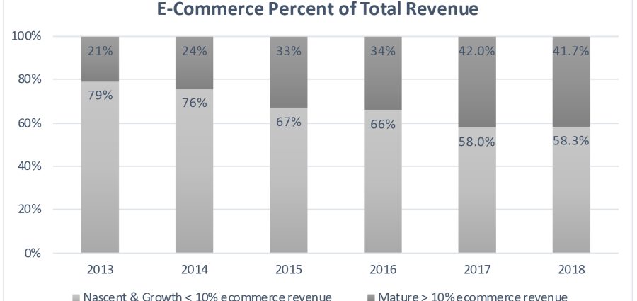 State-of-EBiz-pt-1-Chart-1