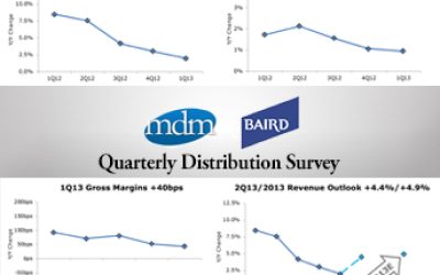 mdm-baird-survey