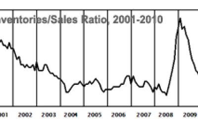 mtwsgraph0510