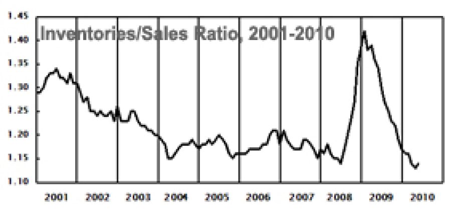 mtwsgraph0510