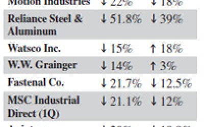 sales-trends-fourth-quarter