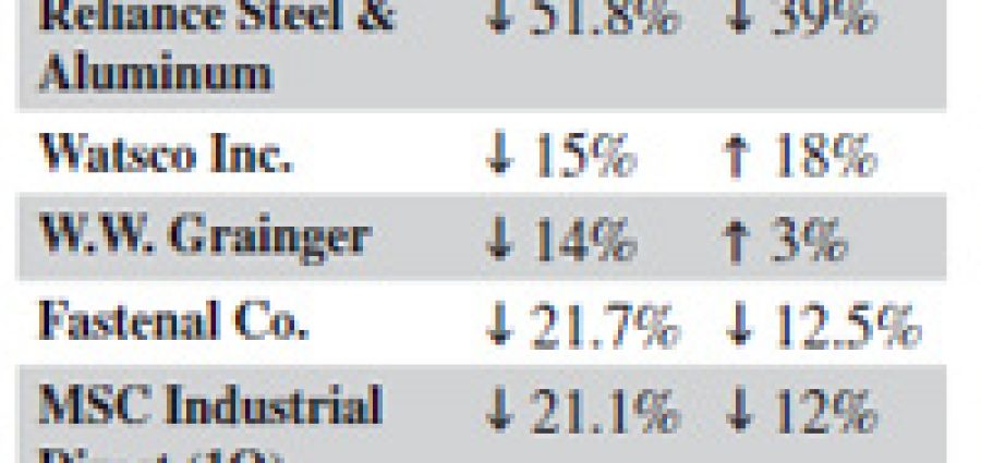 sales-trends-fourth-quarter